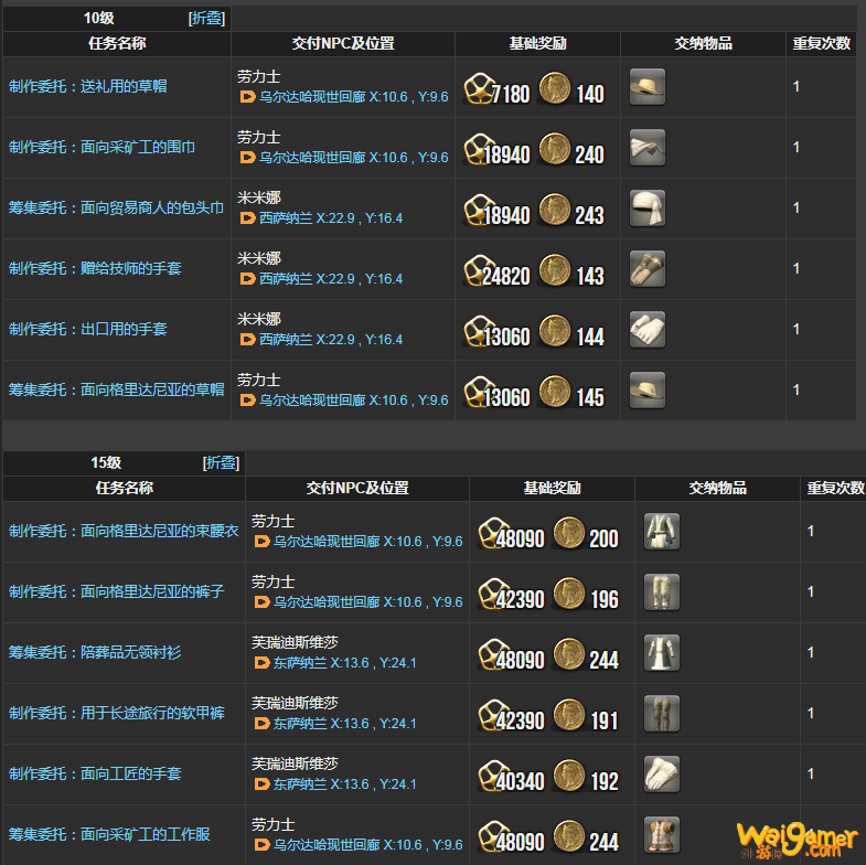 ff14裁衣匠理符在哪