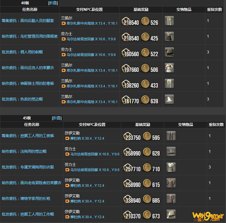 ff14裁衣匠理符在哪