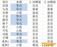 《FF14》5.2骑士毕业配装一览