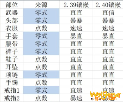 《FF14》5.2黑暗骑士毕业配装一览