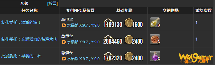 ff14烹调师理符任务