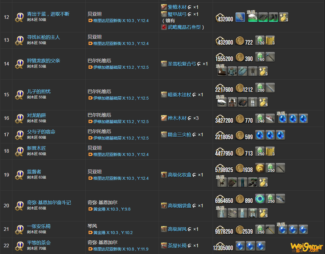 ff14刻木匠职业任务