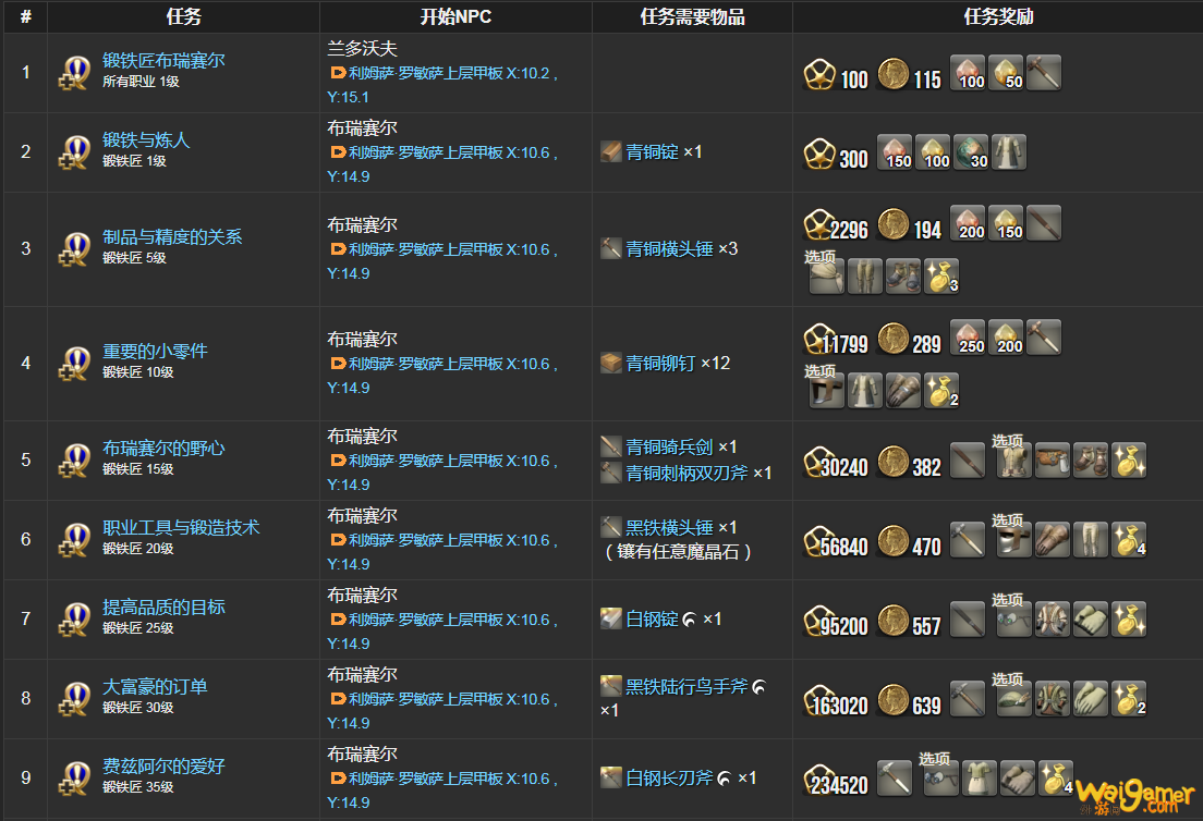 ff14锻铁匠职业任务