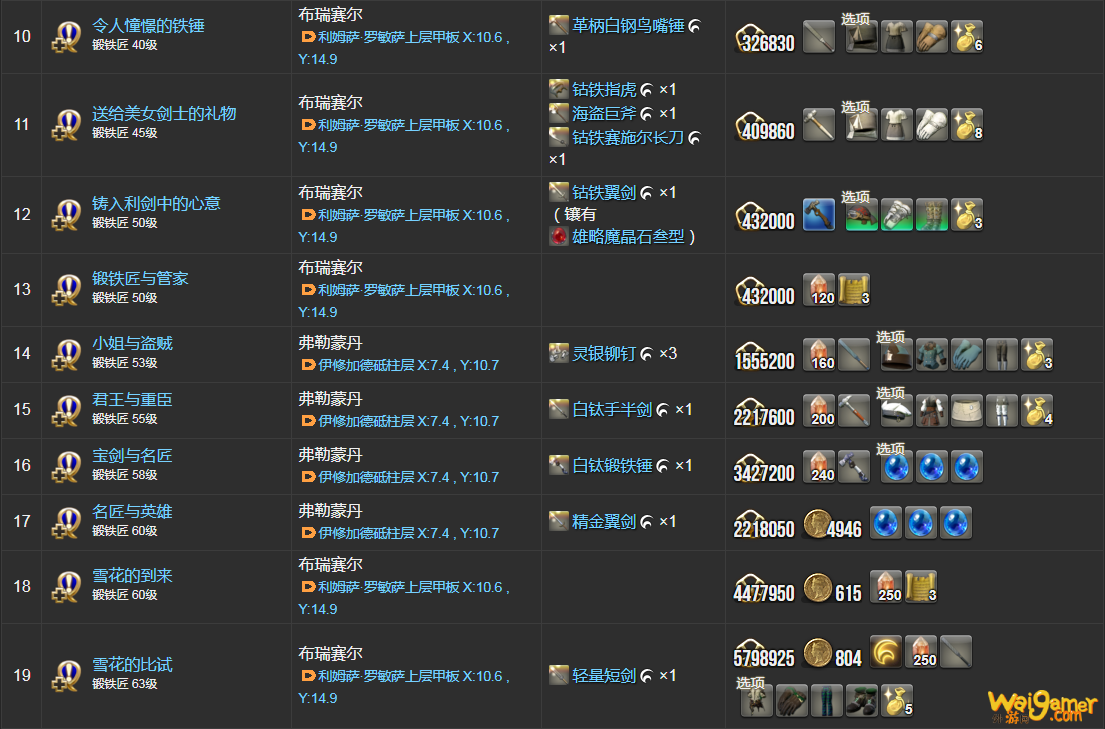 ff14锻铁匠职业任务