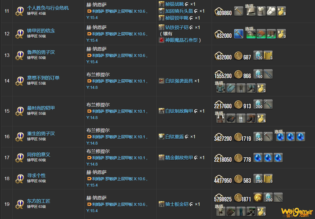 ff14铸甲匠职业任务