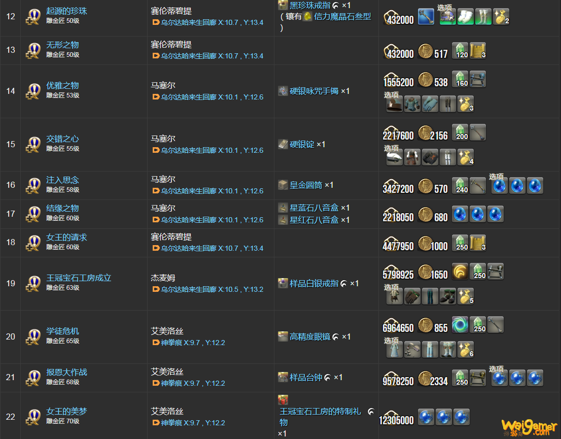 ff14雕金匠职业任务