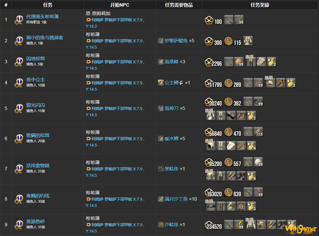 ff14捕鱼人职业任务