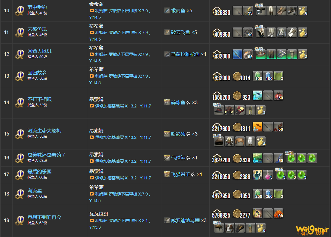 ff14捕鱼人职业任务