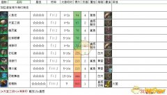 《FF14》加拉迪翁湾外海幻海流鱼类一览