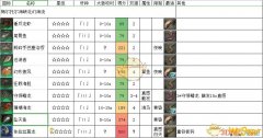 《FF14》梅尔托尔海峡北幻海流鱼类一览