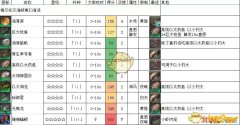 《FF14》梅尔托尔海峡南幻海流鱼类一览