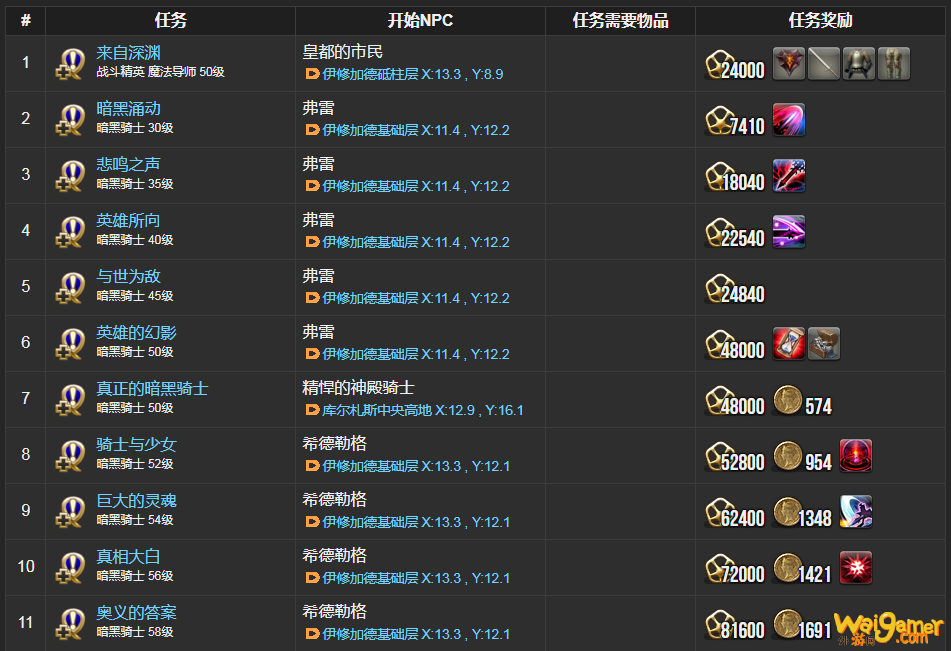 ff14暗黑骑士职业任务在哪接