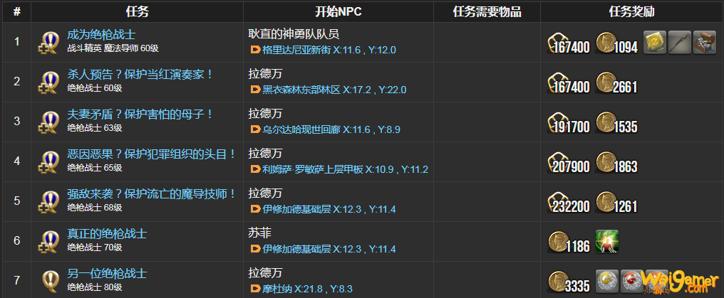 ff14绝枪战士职业任务