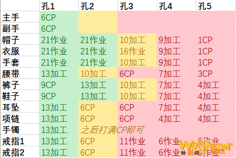 《FF14》5.2三星宏方案推荐介绍