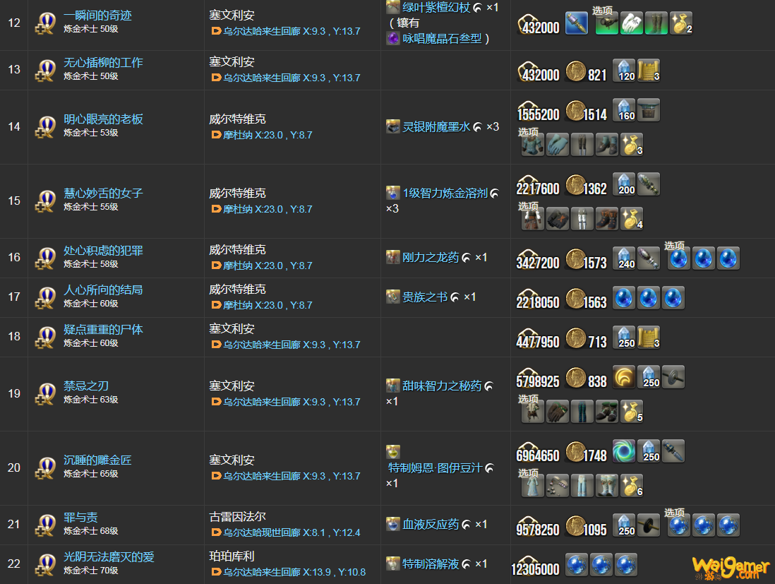 ff14炼金术士职业任务一览