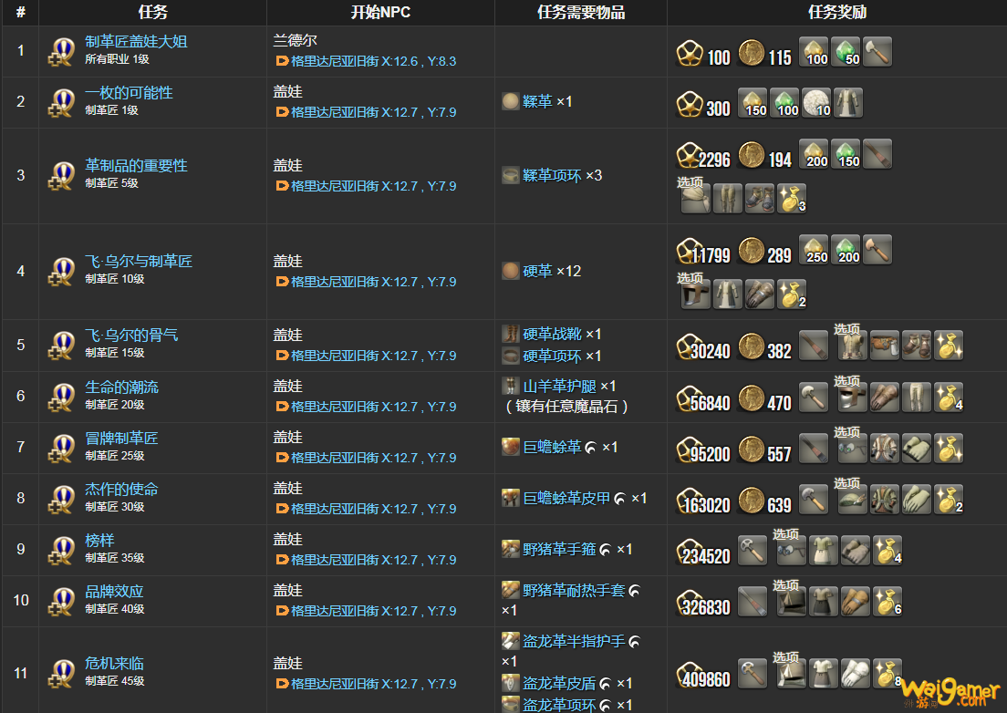 ff14制革匠职业任务
