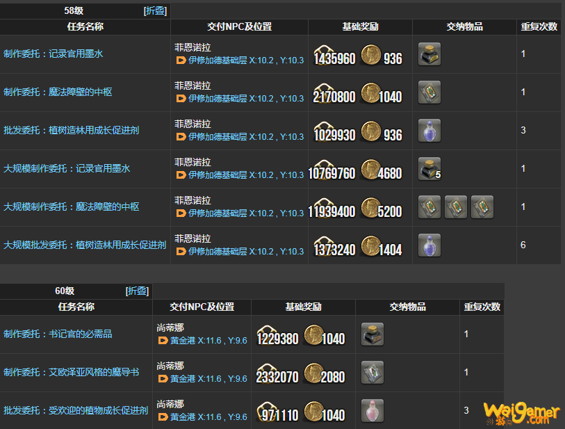 ff14炼金术士理符任务一览