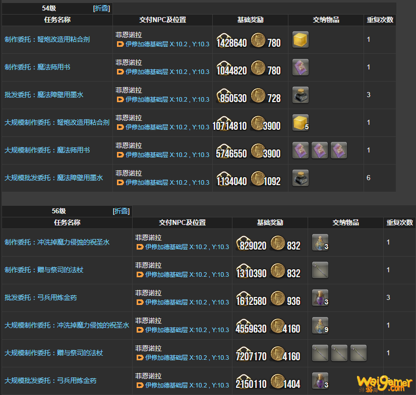 ff14炼金术士理符任务一览