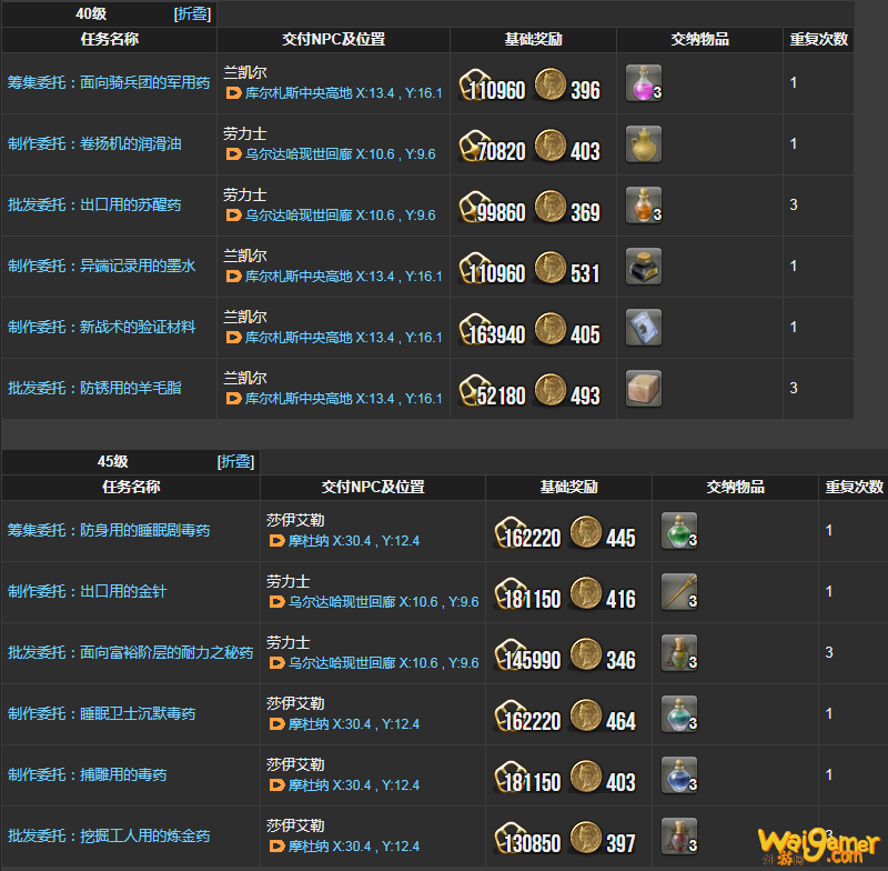 ff14炼金术士理符任务一览