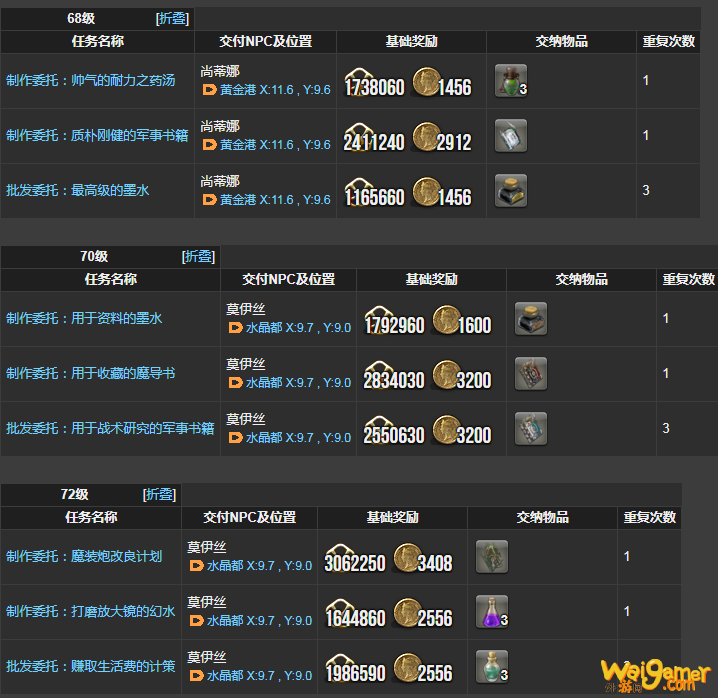 ff14炼金术士理符任务一览