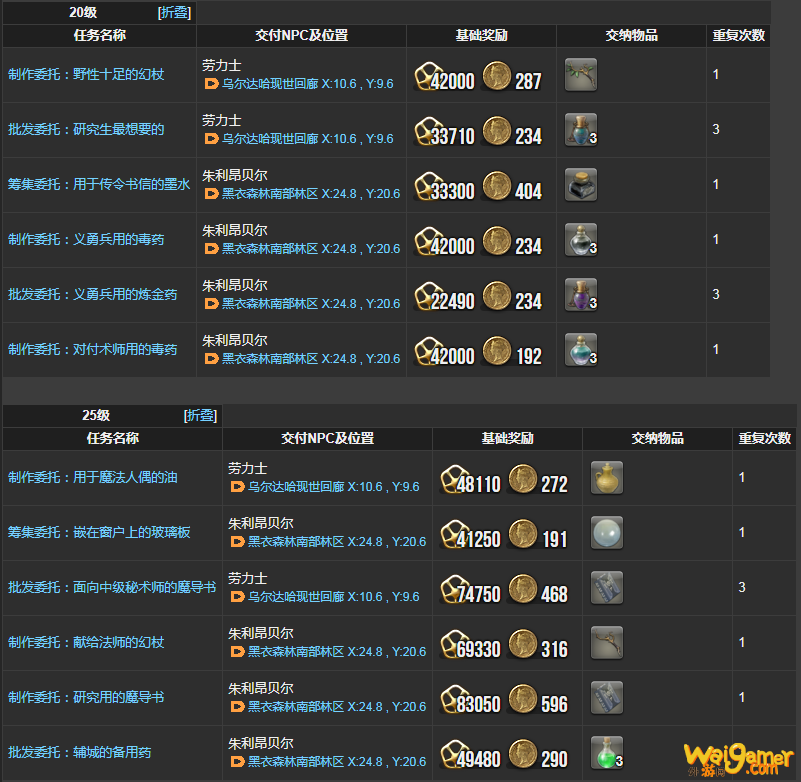 ff14炼金术士理符任务一览