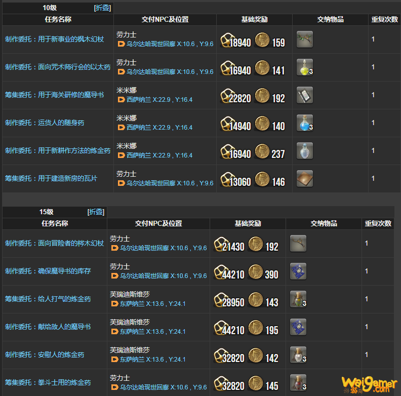 ff14炼金术士理符任务一览