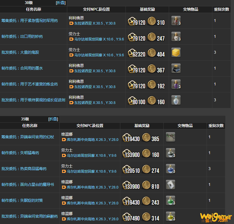 ff14炼金术士理符任务一览