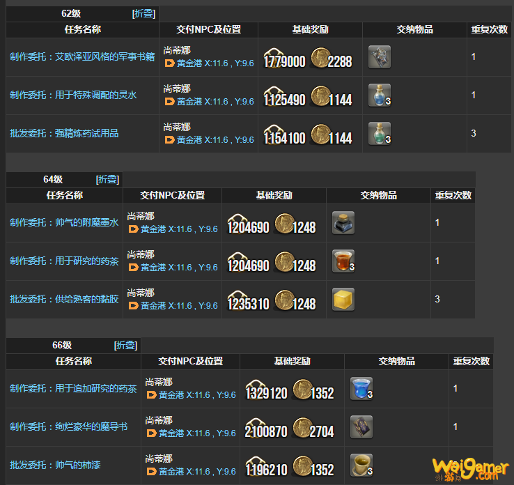 ff14炼金术士理符任务一览
