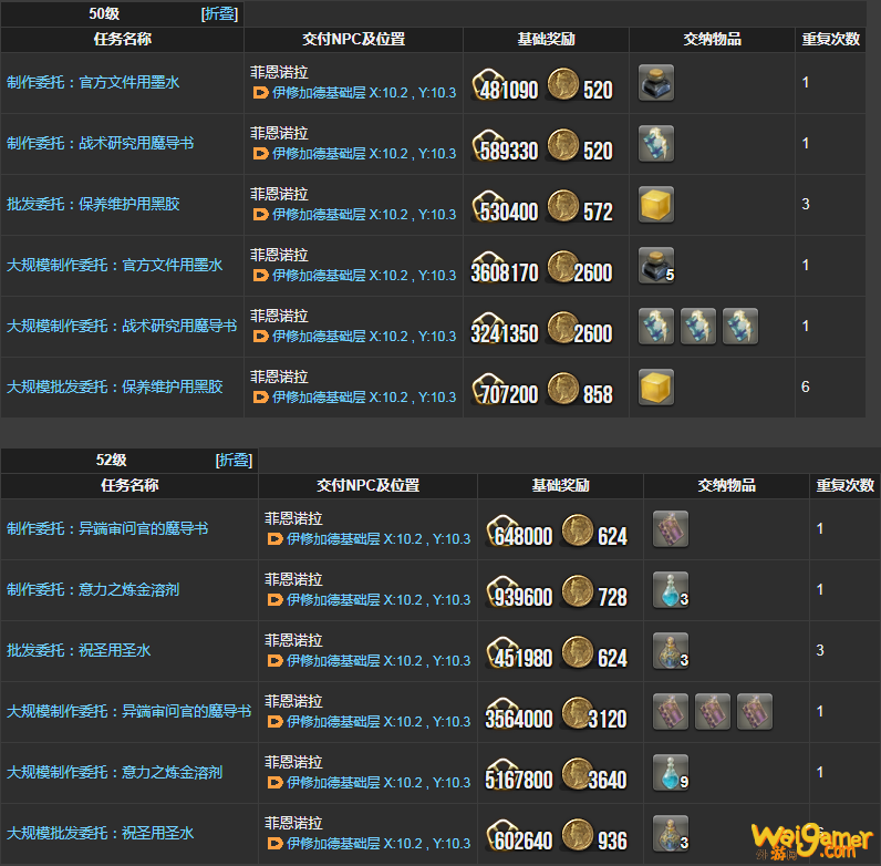 ff14炼金术士理符任务一览