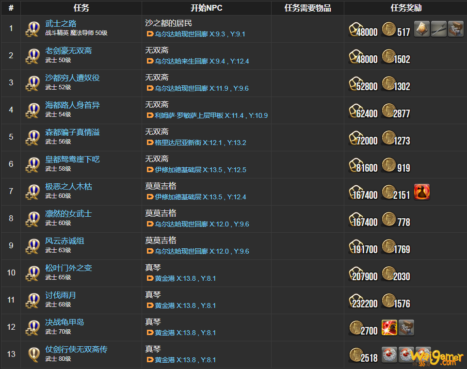 ff14武士职业任务在哪接