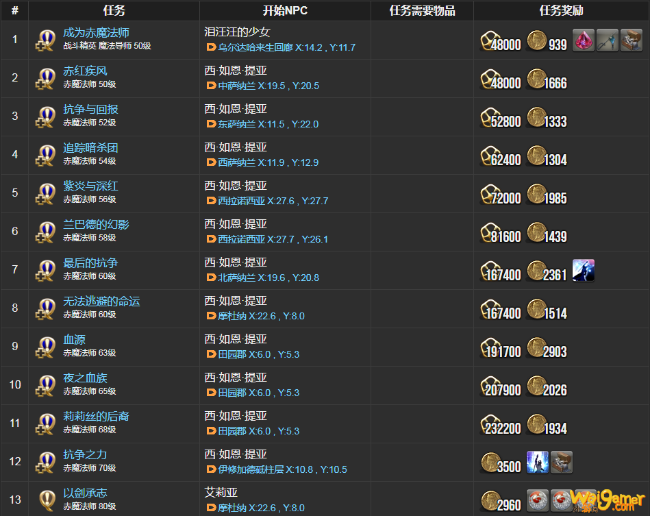 ff14赤魔法师职业任务在哪接