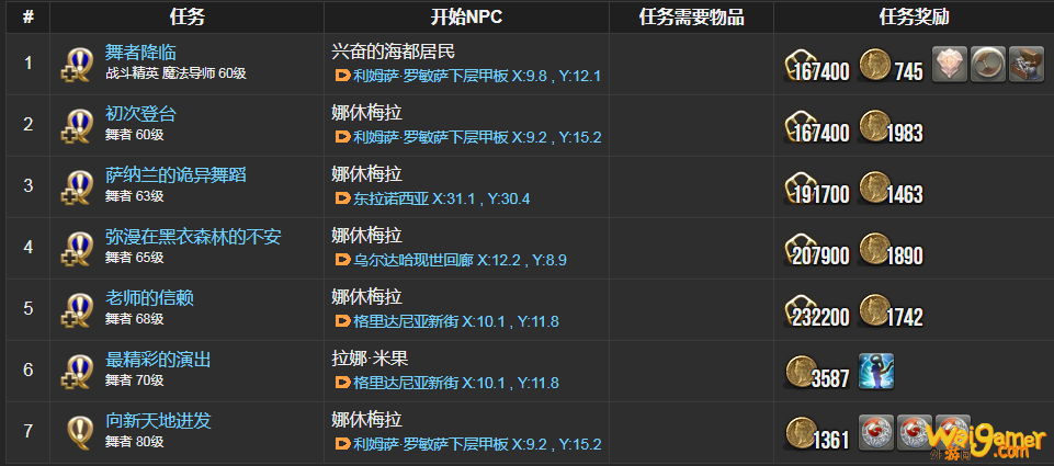 ff14舞者职业任务在哪接