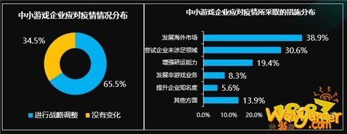 国际游戏商务大会：《2020年中小游戏企业发展状况调查报告》对外发布
