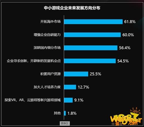 国际游戏商务大会：《2020年中小游戏企业发展状况调查报告》对外发布