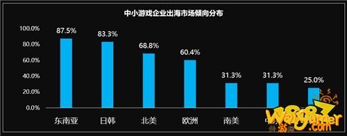 国际游戏商务大会：《2020年中小游戏企业发展状况调查报告》对外发布