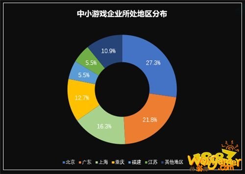 国际游戏商务大会：《2020年中小游戏企业发展状况调查报告》对外发布