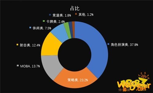 国际游戏商务大会：《2020年中小游戏企业发展状况调查报告》对外发布