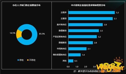 国际游戏商务大会：《2020年中小游戏企业发展状况调查报告》对外发布