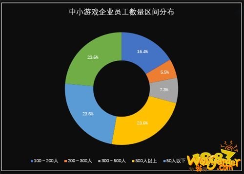 国际游戏商务大会：《2020年中小游戏企业发展状况调查报告》对外发布