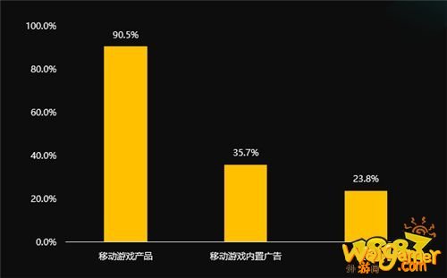 国际游戏商务大会：《2020年中小游戏企业发展状况调查报告》对外发布