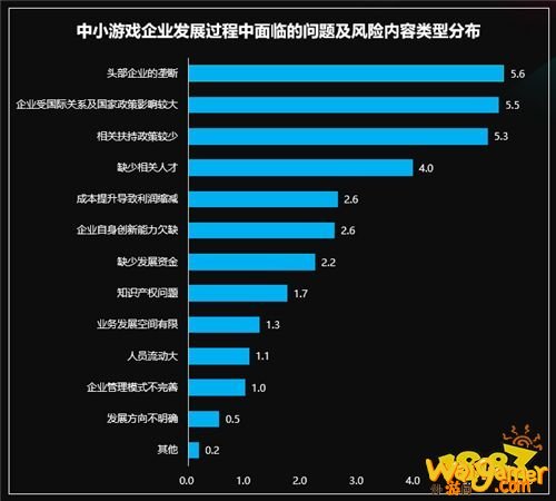 国际游戏商务大会：《2020年中小游戏企业发展状况调查报告》对外发布