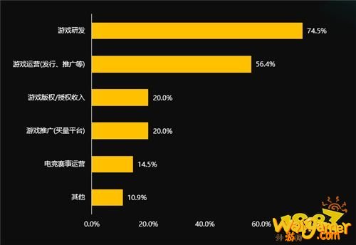 国际游戏商务大会：《2020年中小游戏企业发展状况调查报告》对外发布
