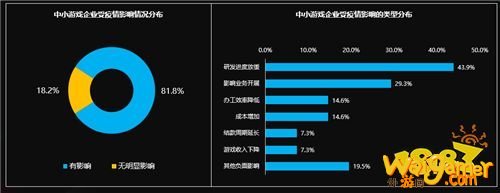 国际游戏商务大会：《2020年中小游戏企业发展状况调查报告》对外发布