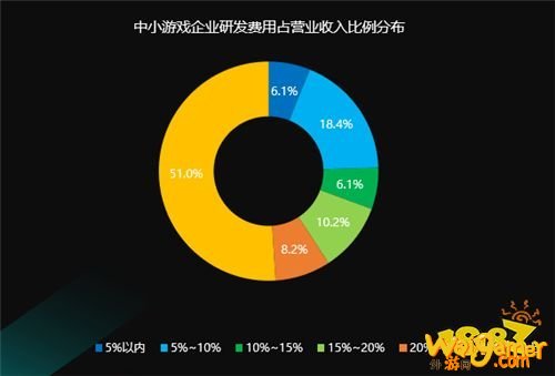 国际游戏商务大会：《2020年中小游戏企业发展状况调查报告》对外发布
