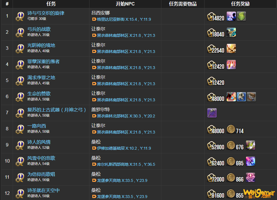 ff14吟游诗人职业任务在哪接