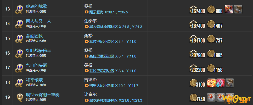 ff14吟游诗人职业任务在哪接