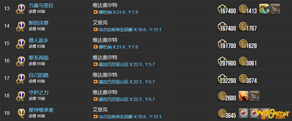 ff14武僧职业任务在哪接