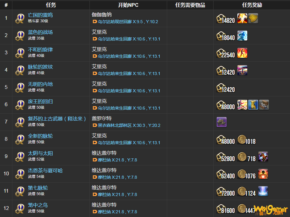 ff14武僧职业任务在哪接