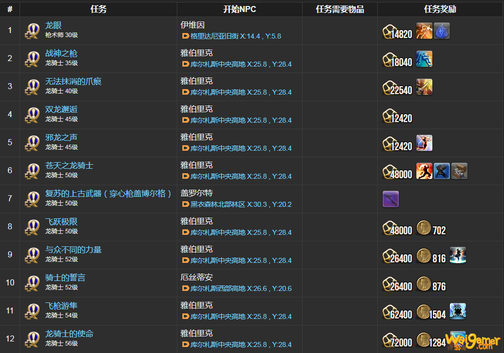 ff14龙骑士职业任务在哪接