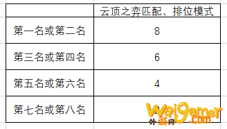《LOL》灵魂莲华通行证任务攻略